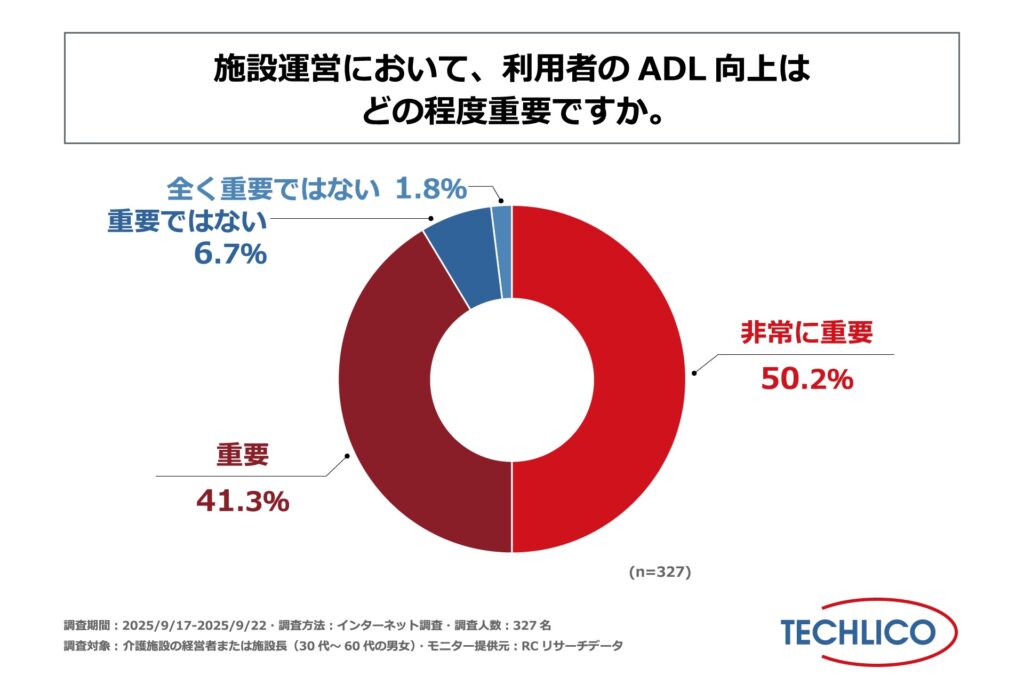 施設運営 ADL 向上